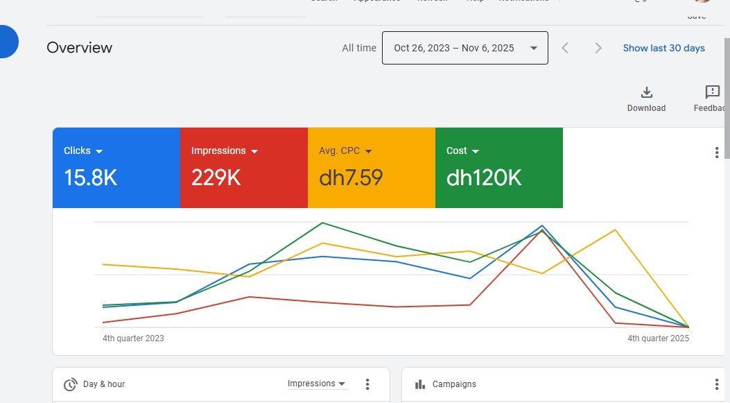 Google Ads Performance - Lead Generation